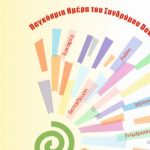 Αλεξάνδρεια – Τα Παιδιά της Άνοιξης: Ημερίδα για το σύνδρομο Down – Το πρόγραμμα