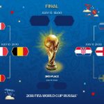 Η «ακτινογραφία» των 60 ματς του Μουντιάλ