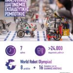 Ξεκινά ο Πανελλήνιος Διαγωνισμός Εκπαιδευτικής Ρομποτικής 2021 με στρατηγικό συνεργάτη την COSMOTE