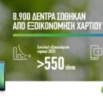 COSMOTE: εξοικονόμηση 411 τόνων χαρτιού από τους e-λογαριασμούς