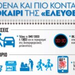 Ολοένα και πιο κοντά στο καλοκαίρι της «ελευθερίας» – Γράφημα