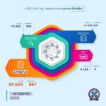 Μηνιαίος απολογισμός της Γενικής Περιφερειακής Αστυνομικής Διεύθυνσης Κεντρικής Μακεδονίας στην Οδική Ασφάλεια