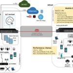 Στο ερευνητικό έργο 5G-PHOS συνέβαλε η COSMOTE, για την ανάπτυξη υβριδικού 5G δικτύου Fiber-Wireless (FiWi)