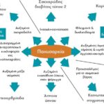 Η παχυσαρκία και οι συνέπειές της: Η νέα μελέτη της διαΝΕΟσις αποτυπώνει το μέγεθος του προβλήματος στην Ελλάδα και προτείνει δράσεις για την αντιμετώπισή του