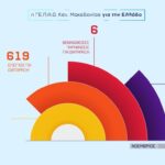 Μηνιαία δραστηριότητα των Υπηρεσιών της Γενικής Περιφερειακής Αστυνομικής Διεύθυνσης Κεντρικής Μακεδονίας για το Νοέμβριο 2022