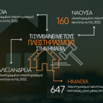 Φρόσω Καρασαρλίδου: Το σαρωτικό κύμα πλειστηριασμών α΄ κατοικίας θα σταματήσει με την ήττα της ΝΔ