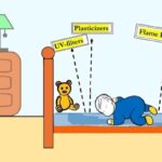 Υγεία: Τα παιδιά μπορεί να εκτίθενται σε χημικές ουσίες στα στρώματά τους, που βλάπτουν τον εγκέφαλο