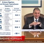 B. Κορκίδης: Η διαφάνεια ανέδειξε τα «κρυφά έξοδα» των τραπεζικών χρεώσεων και εξοικονόμησε, τουλάχιστον, 150 ευρώ τον χρόνο στον μέσο πελάτη των τραπεζών