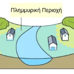 Διενέργεια άσκησης πολιτικής προστασίας σήμερα Δευτέρα 22 Σεπτεμβρίου, στο πλαίσιο προετοιμασίας για την αντιμετώπιση κινδύνων από την εκδήλωση πλημμυρικών φαινομένων
