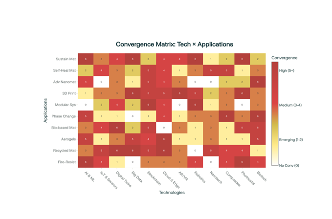 251125+ONE+STOP+LIAISON+OFFICE+ΠΚΜ+Convergence+Matrix+TechxApplications+photo