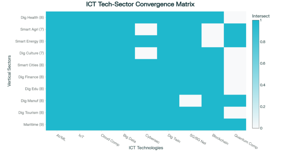 251125ONESTOPLIAISONOFFICEΠΚΜICTTech