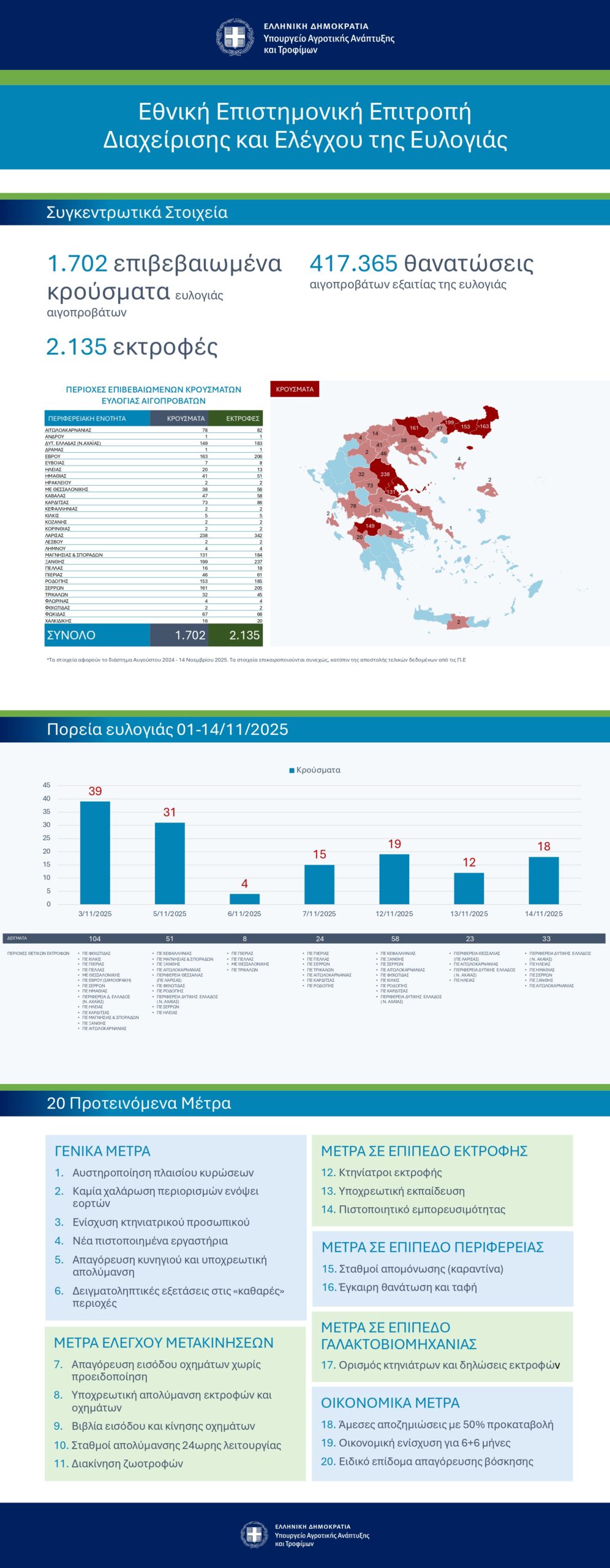ΥΠΑΑΤ FactSheet page 0001 scaled