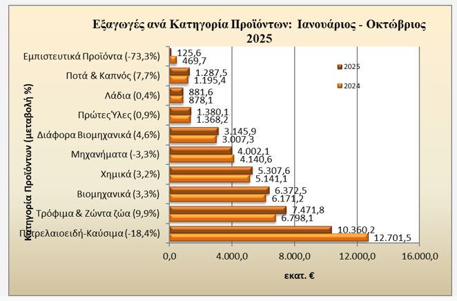 ΠΙΝΑΚΑΣ ΑΑ12
