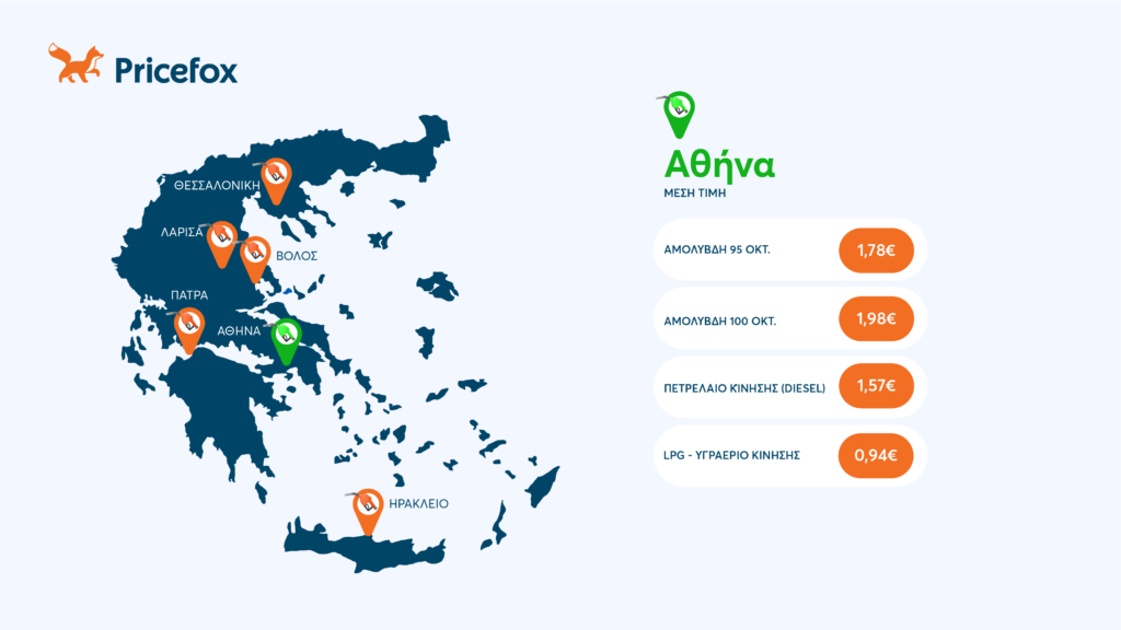 τιμές καυσίμων Αθήνα