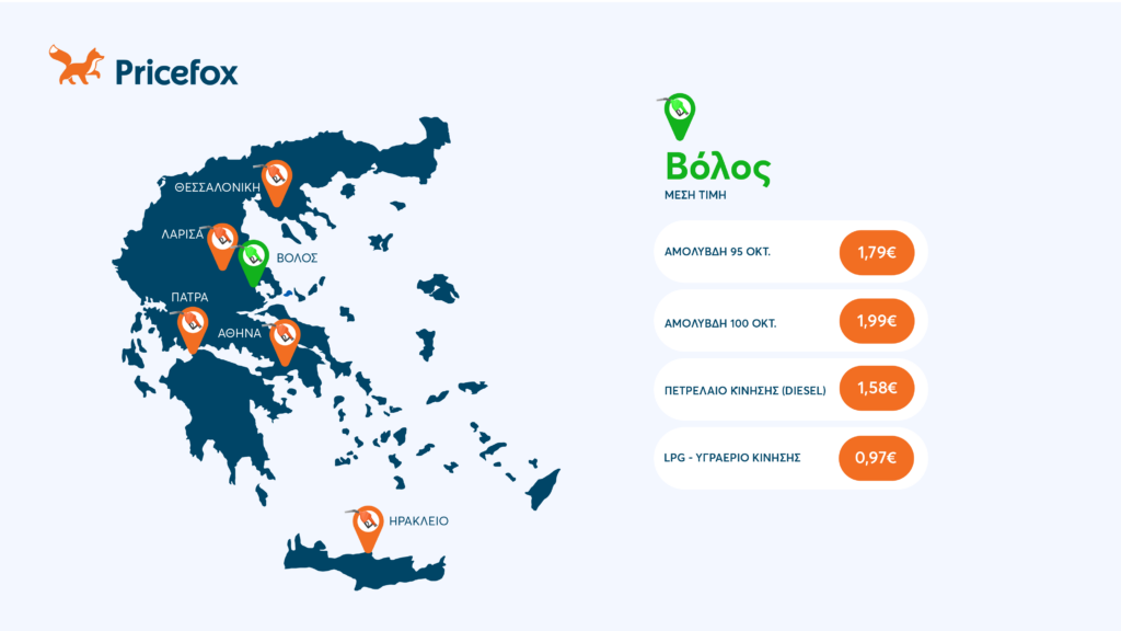τιμές καυσίμων βόλος