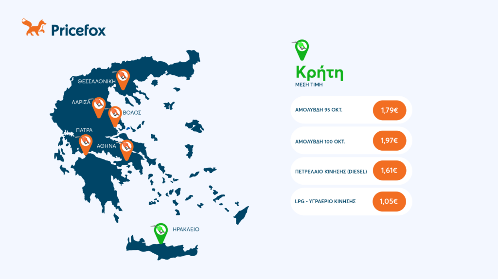 τιμές καυσίμων κρήτη