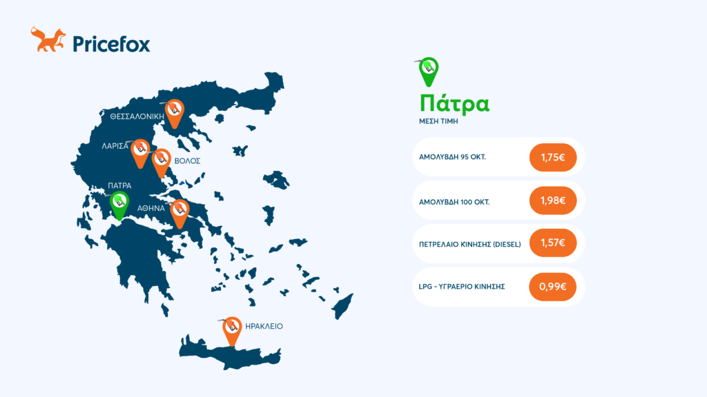 τιμές καυσίμων πάτρα
