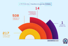 Μηνιαίος απολογισμός της Γενικής Περιφερειακής Αστυνομικής Διεύθυνσης Κεντρικής Μακεδονίας στην Οδική Ασφάλεια