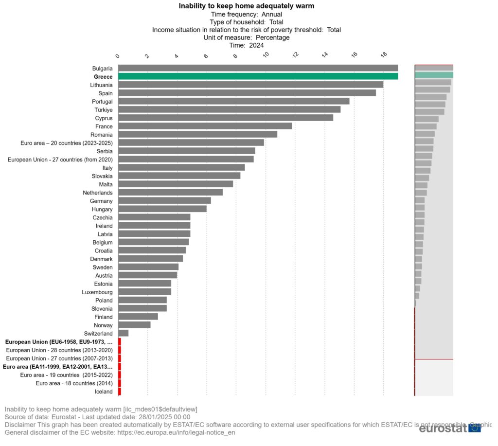 eurostat pinakas