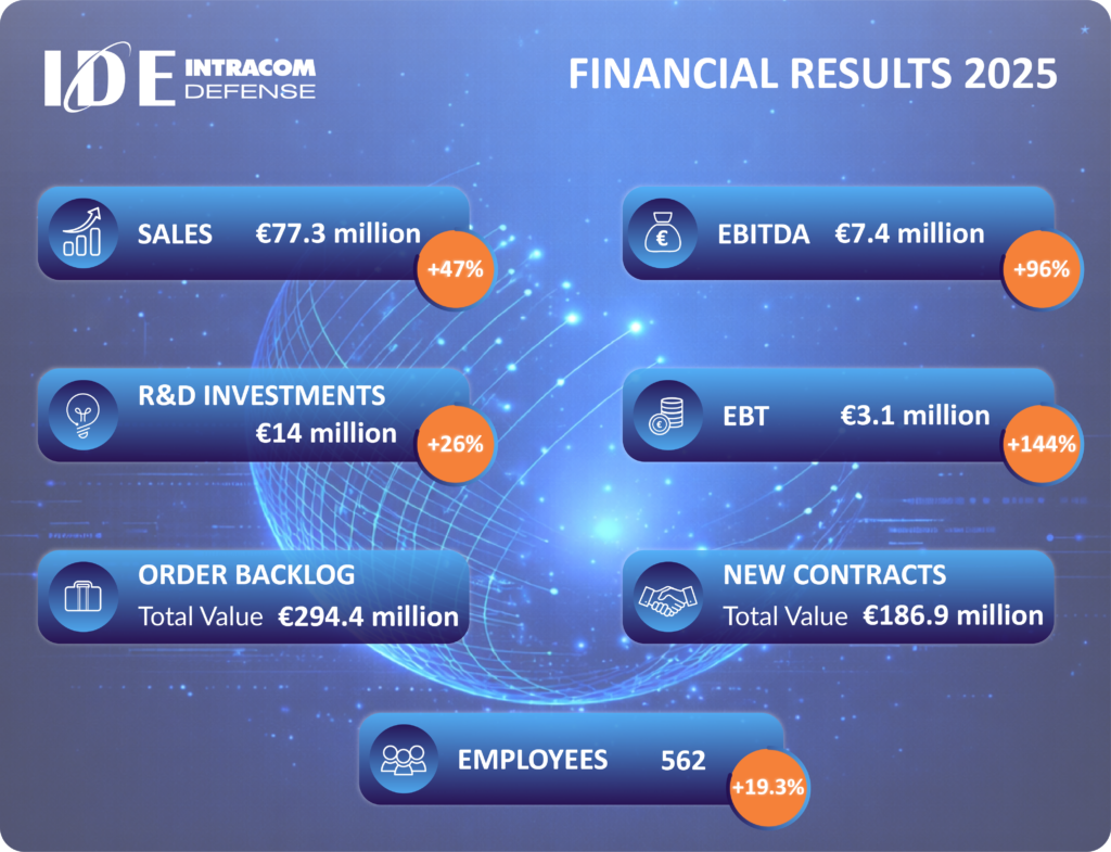 FINANCIAL RESULTS 2025