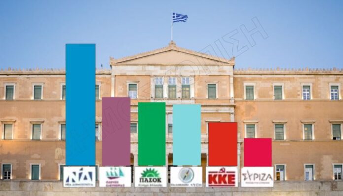 Δημοσκόπιση
