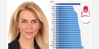 Λίνα Τουπεκτσή – Υπογεννητικότητα: Η σιωπηλή κρίση που απειλεί το μέλλον της Ελλάδας