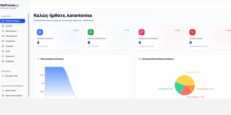 municipality side dashboard