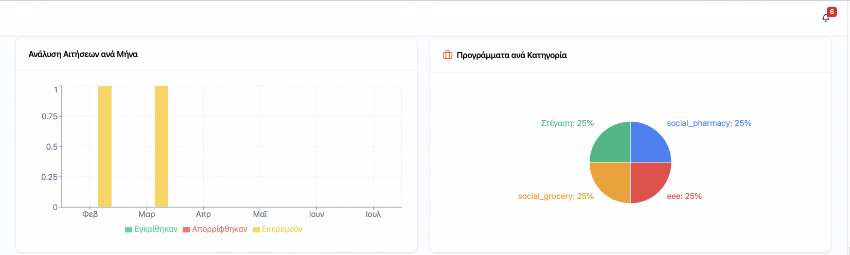 panel stats