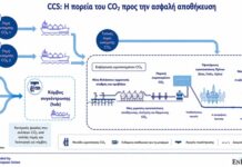 Στην τελική ευθεία η έναρξη γεωτρήσεων για αποθήκευση διοξειδίου του άνθρακα στον Πρίνο