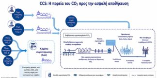 Στην τελική ευθεία η έναρξη γεωτρήσεων για αποθήκευση διοξειδίου του άνθρακα στον Πρίνο