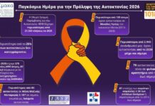 Παγκόσμια Ημέρα για την Πρόληψη της Αυτοκτονίας: «Η πρόληψη αρχίζει πριν από την κρίση» – 579 θάνατοι από αυτοκτονία το 2025