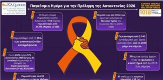 Παγκόσμια Ημέρα για την Πρόληψη της Αυτοκτονίας: «Η πρόληψη αρχίζει πριν από την κρίση» – 579 θάνατοι από αυτοκτονία το 2025